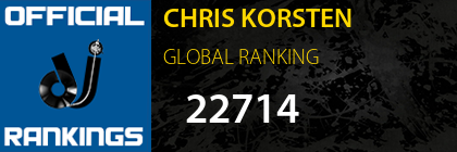 CHRIS KORSTEN GLOBAL RANKING