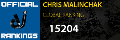 CHRIS MALINCHAK GLOBAL RANKING