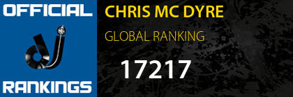 CHRIS MC DYRE GLOBAL RANKING