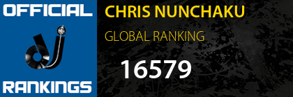 CHRIS NUNCHAKU GLOBAL RANKING