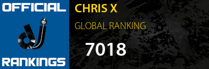 CHRIS X GLOBAL RANKING