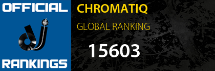 CHROMATIQ GLOBAL RANKING