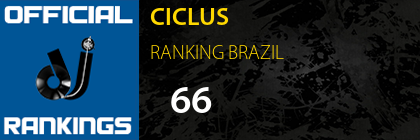 CICLUS RANKING BRAZIL