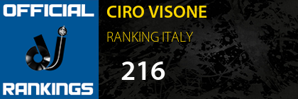 CIRO VISONE RANKING ITALY