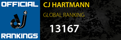 CJ HARTMANN GLOBAL RANKING