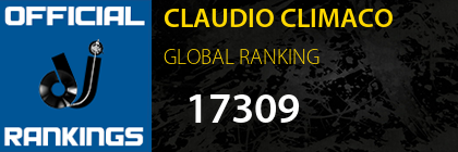 CLAUDIO CLIMACO GLOBAL RANKING