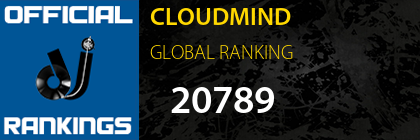 CLOUDMIND GLOBAL RANKING