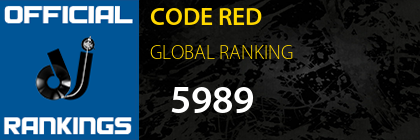 CODE RED GLOBAL RANKING