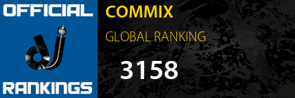 COMMIX GLOBAL RANKING