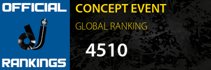 CONCEPT EVENT GLOBAL RANKING