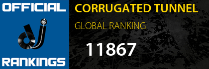 CORRUGATED TUNNEL GLOBAL RANKING