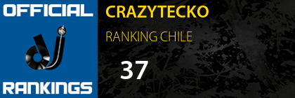 CRAZYTECKO RANKING CHILE