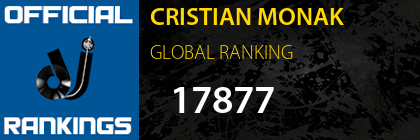 CRISTIAN MONAK GLOBAL RANKING