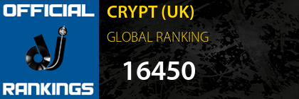 CRYPT (UK) GLOBAL RANKING