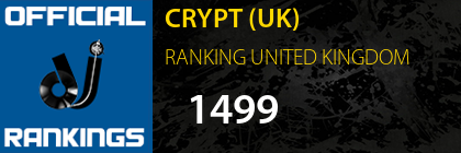 CRYPT (UK) RANKING UNITED KINGDOM