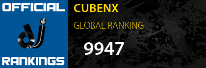 CUBENX GLOBAL RANKING