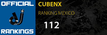 CUBENX RANKING MEXICO