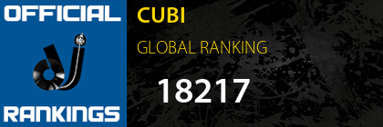 CUBI GLOBAL RANKING