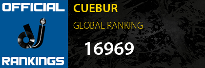 CUEBUR GLOBAL RANKING