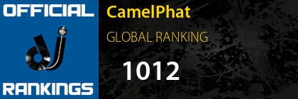 CamelPhat GLOBAL RANKING