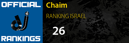 Chaim RANKING ISRAEL