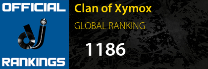 Clan of Xymox GLOBAL RANKING