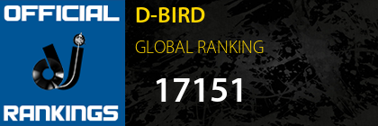 D-BIRD GLOBAL RANKING