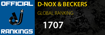 D-NOX & BECKERS GLOBAL RANKING