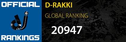 D-RAKKI GLOBAL RANKING