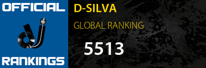 D-SILVA GLOBAL RANKING