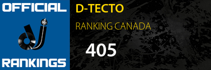 D-TECTO RANKING CANADA