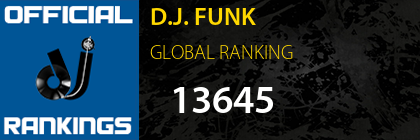 D.J. FUNK GLOBAL RANKING