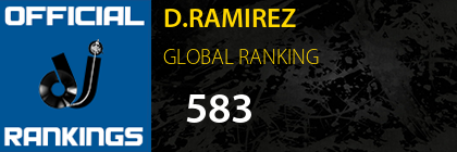 D.RAMIREZ GLOBAL RANKING
