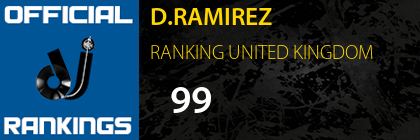 D.RAMIREZ RANKING UNITED KINGDOM