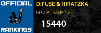 D:FUSE & HIRATZKA GLOBAL RANKING