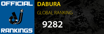 DABURA GLOBAL RANKING