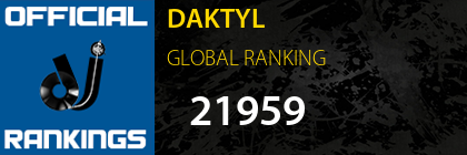 DAKTYL GLOBAL RANKING