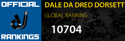 DALE DA DRED DORSETT GLOBAL RANKING