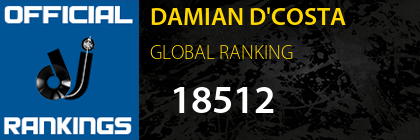 DAMIAN D'COSTA GLOBAL RANKING