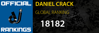 DANIEL CRACK GLOBAL RANKING