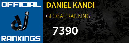DANIEL KANDI GLOBAL RANKING