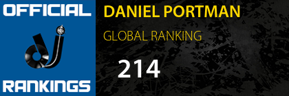 DANIEL PORTMAN GLOBAL RANKING