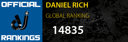 DANIEL RICH GLOBAL RANKING