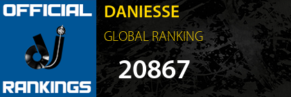 DANIESSE GLOBAL RANKING