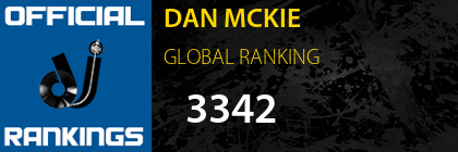 DAN MCKIE GLOBAL RANKING