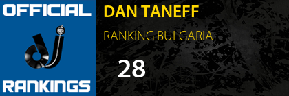 DAN TANEFF RANKING BULGARIA