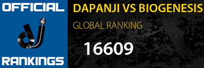 DAPANJI VS BIOGENESIS GLOBAL RANKING