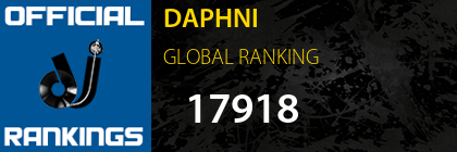 DAPHNI GLOBAL RANKING