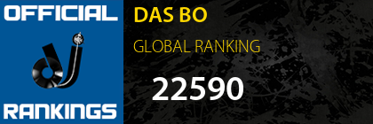 DAS BO GLOBAL RANKING