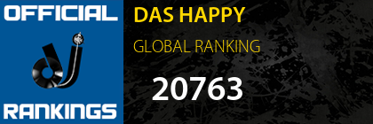 DAS HAPPY GLOBAL RANKING